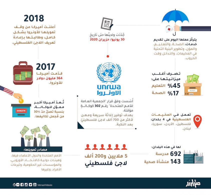 (تصميم: متراس)