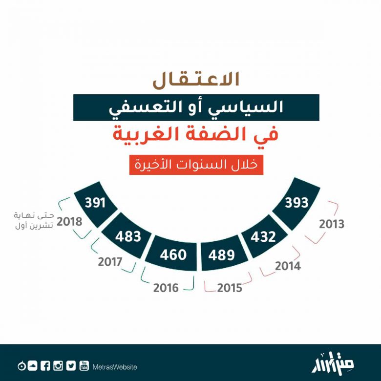 تصميم "متراس"