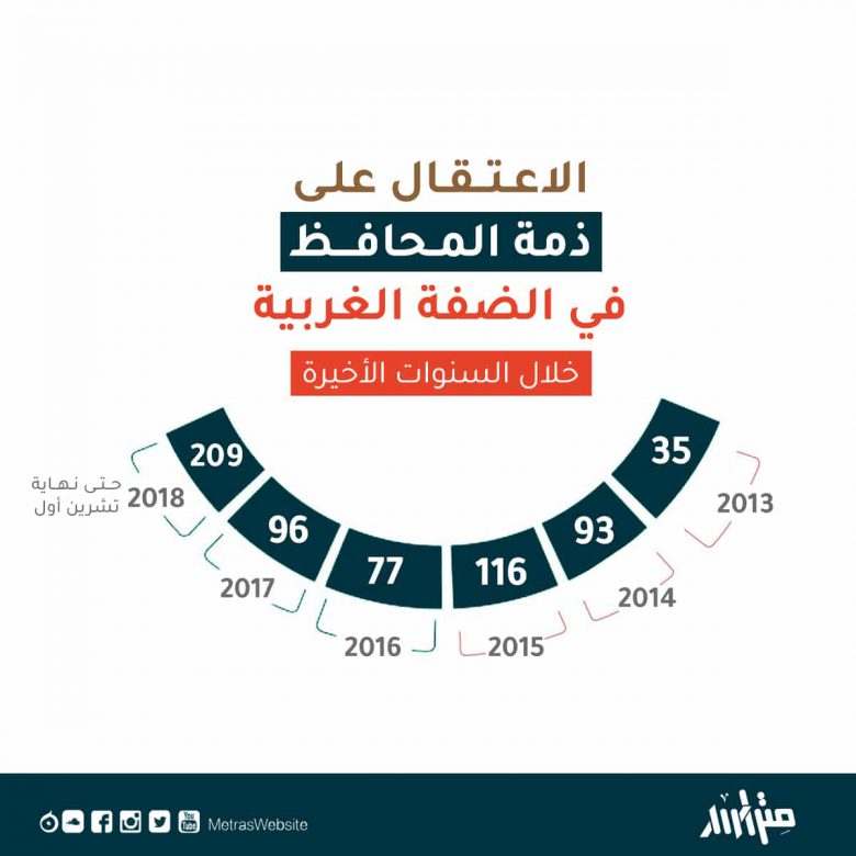 تصميم "متراس"