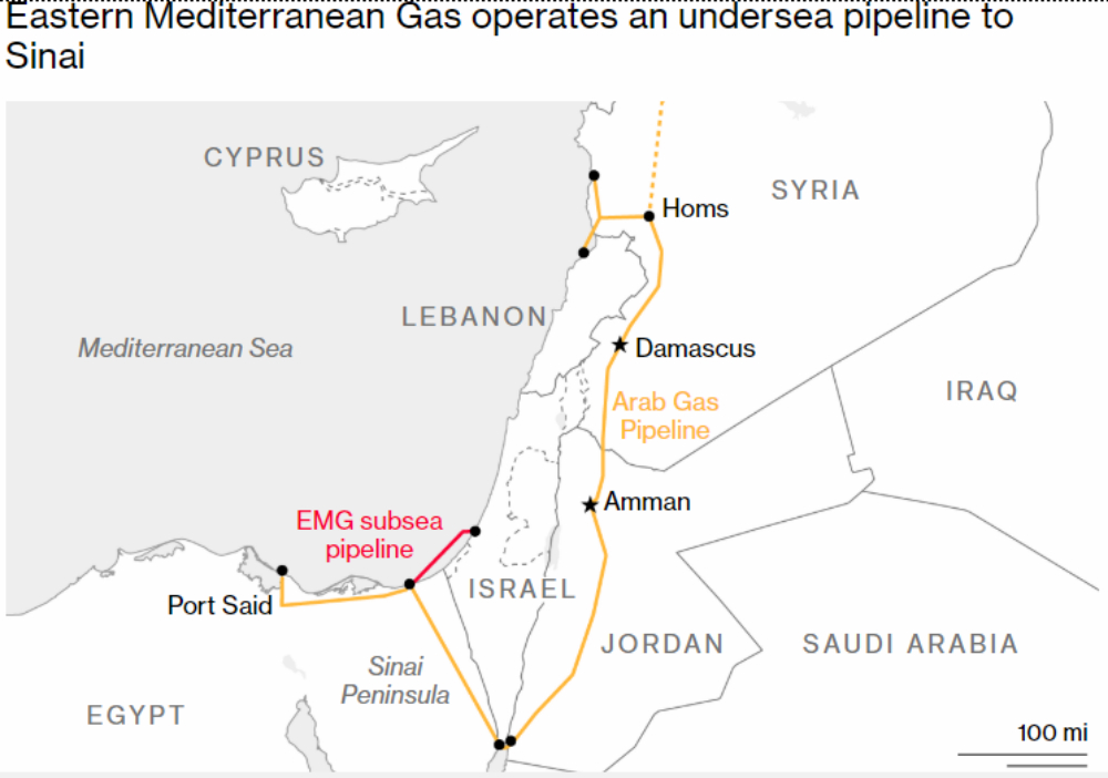 خريطة توضح مسار خط أنابيب العريش- عسقلان.